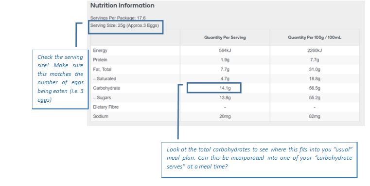 nutritional panel Easter 